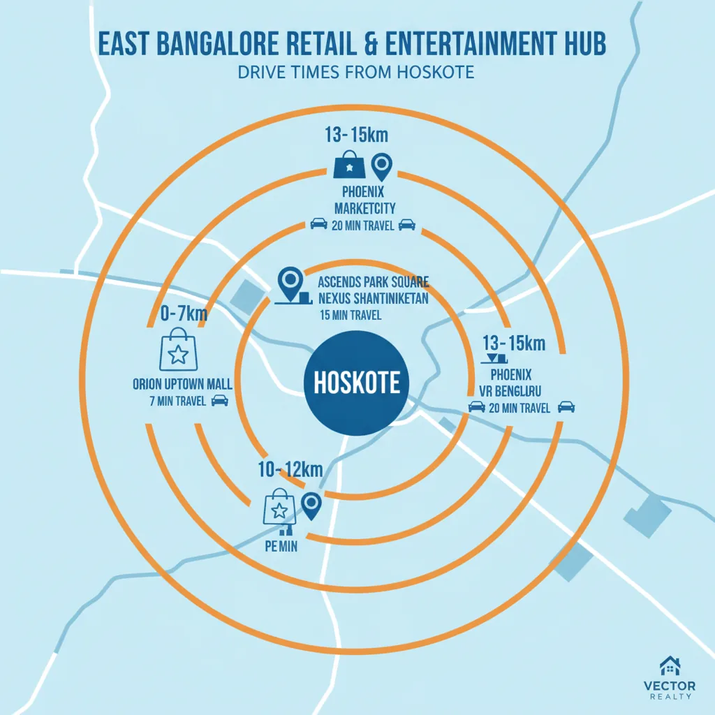 Malls Near Hoskote
